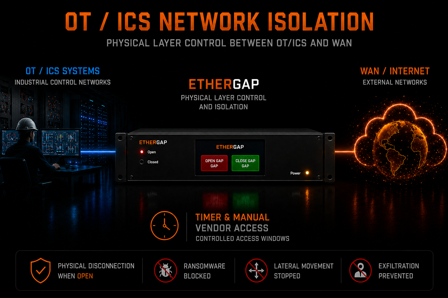 IT / OT Network Isolation